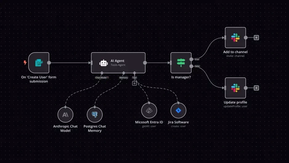 N8N: Automação de Workflows Sem Código